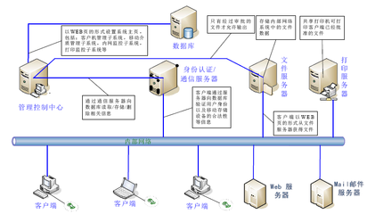 網絡與信息安全重點實驗室 引領網絡信息技術開發的創新前沿